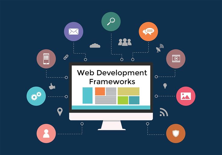 Web Development